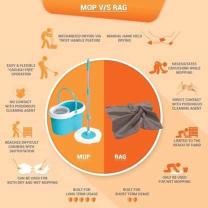 360 Cleaning Spin Mop for Steel Bucket Floor Cleaning