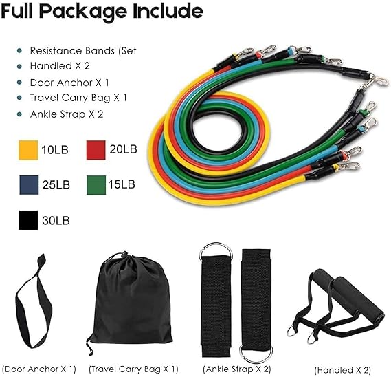 Resistance Band Kit